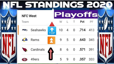 2020-21 nfl standings|NFL standings 2020 playoffs.